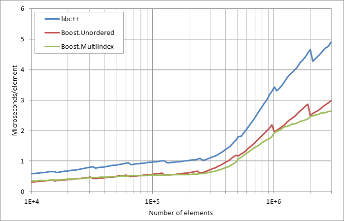 scattered%20erasure.xlsx.practice non unique 5